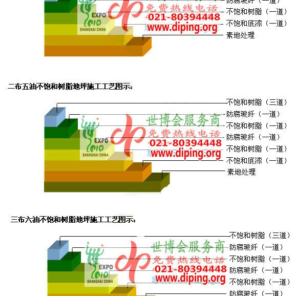 顺德不饱和树脂地坪，不饱和树脂防腐地坪,防腐蚀地坪施工厂家产品图2